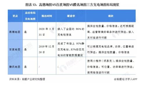 高德地圖 深耕本地生活，以智能導航為核心的全方位出行服務平臺產品分析與公關策略
